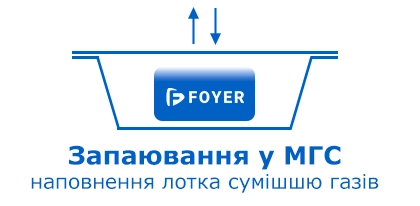 Наповнення упаковки сумішшю газів